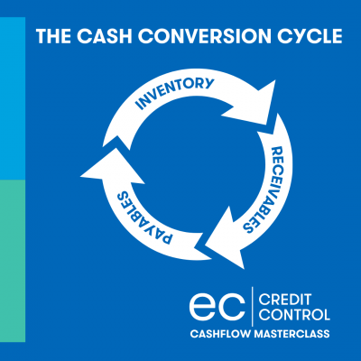 Cash Conversion Cycle